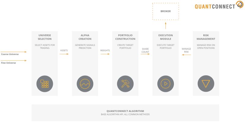 How To Make Simple Futures Trading Algorithm Using Quantconnect By - Ultra HD Nature Images for Desktop