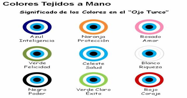 Como Usar Un Ojo Turco