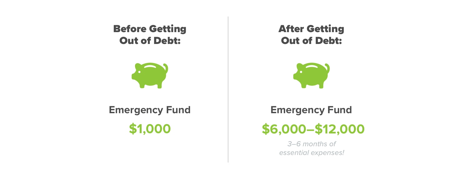 Budget Percentages Everydollar Com