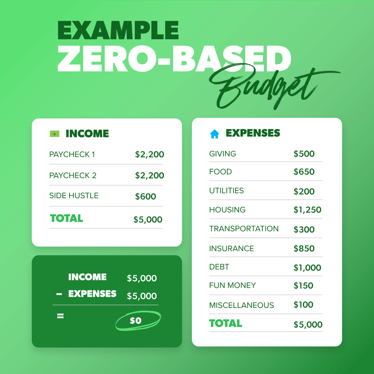 Dave Ramsey Spreadsheet Excel