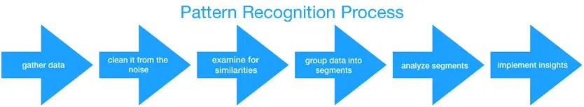Progress In Pattern Recognition Advances In Pattern Recognition By - Gorgeous High Resolution Dark Arts | Free Download