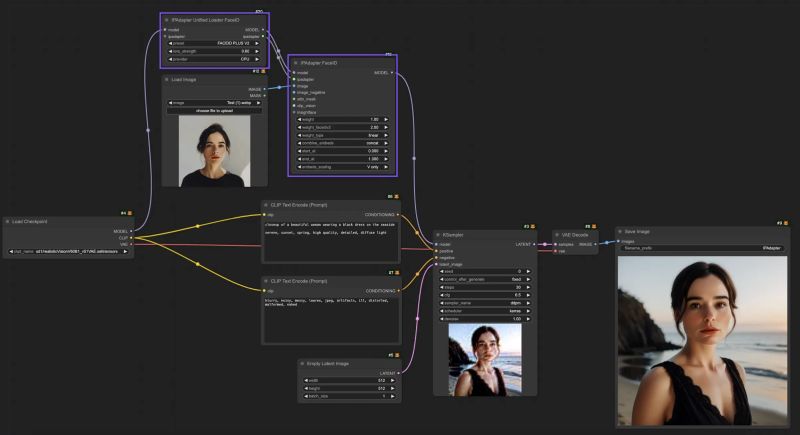 Comfyui Tutorial Consistent Characters Ipa Adapter Control Net - Premium Dark Wallpaper Gallery - 8K