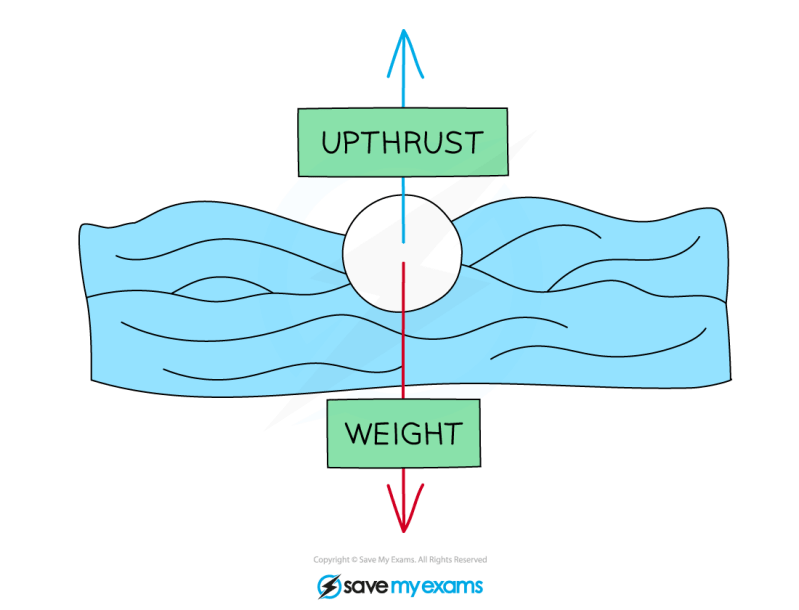 9 Upthrust Notes Pdf - Ultra HD Gradient Illustrations for Desktop