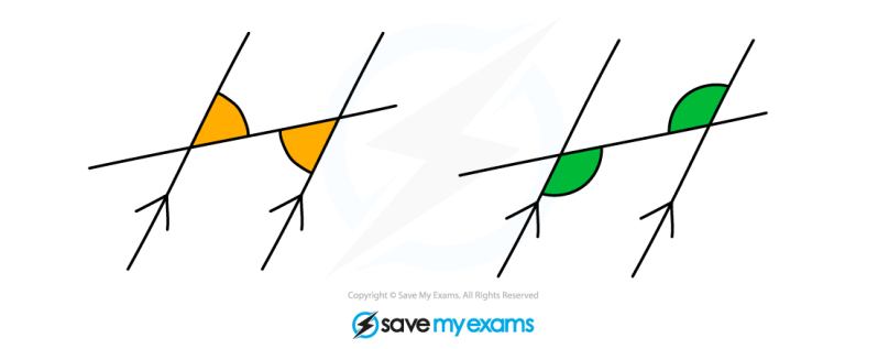 Angles In Parallel Lines Aqa Gcse Maths Revision Notes 2015 - Download Amazing Geometric Texture | HD