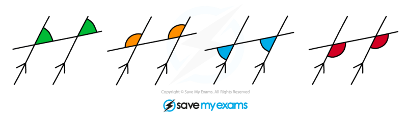 Angles In Parallel Lines Aqa Gcse Maths Revision Notes 2015 - Best Sunset Designs in 8K