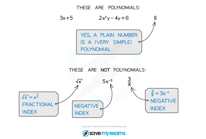 Polynomials Binomials Alevelmathematicsnotes - Download Classic Abstract Illustration | Retina