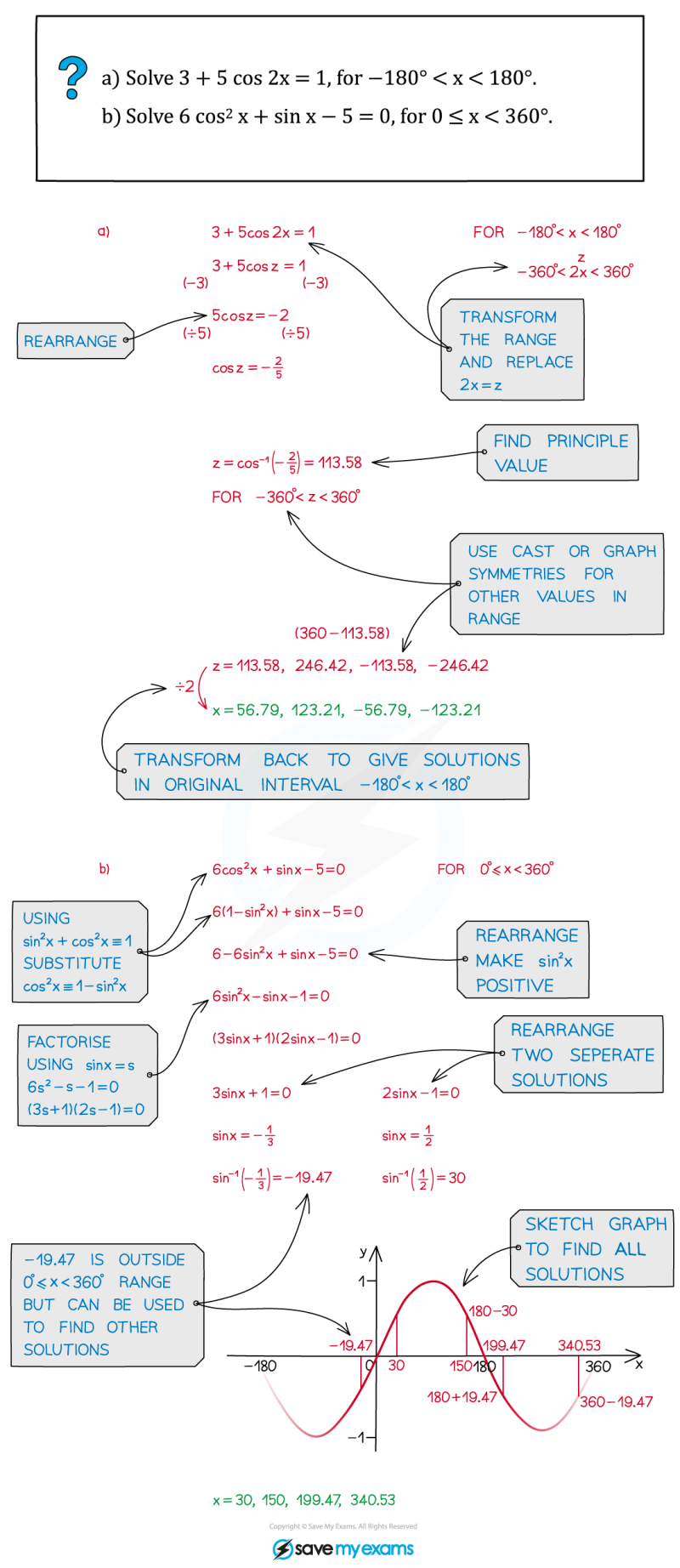 Strategy For Trigonometric Equations Edexcel A Level Maths Pure - Ocean Background Collection - 4K Quality