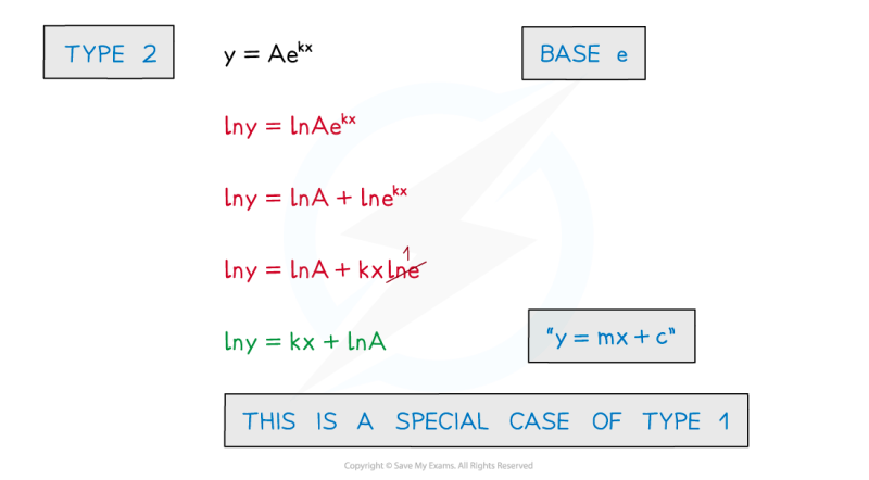 Logarithms Modelling R Alevelmaths - High Resolution Minimal Backgrounds for Desktop
