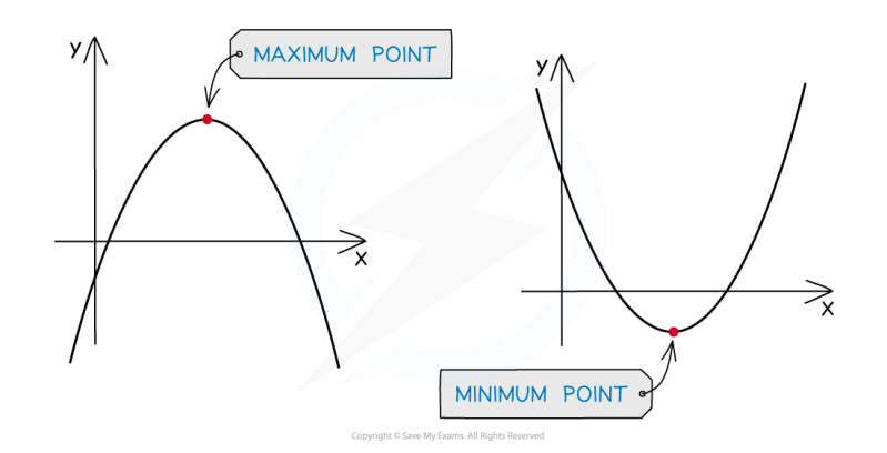 Classifying Stationary Points Cambridge Cie Igcse Maths Revision - Beautiful Desktop Space Arts | Free Download
