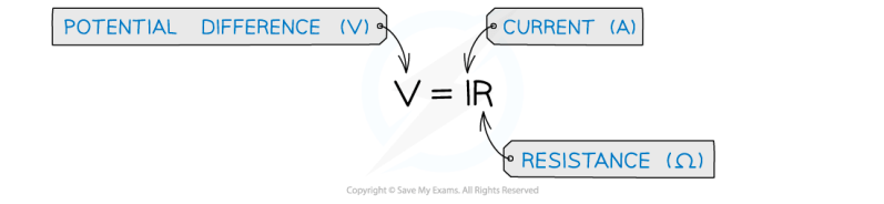 Current Resistance Potential Difference Aqa Gcse Combined Science - Best Dark Textures in HD