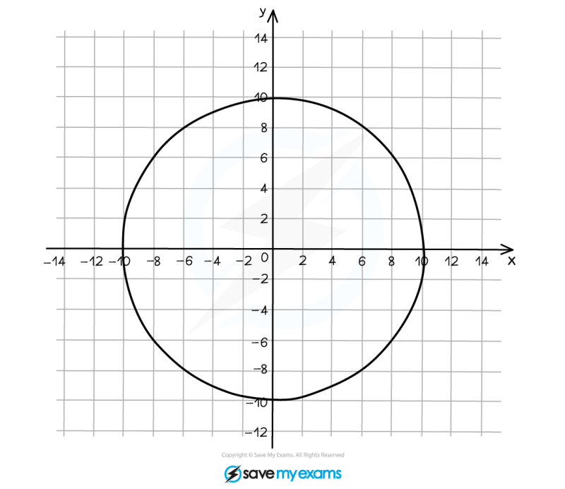 Circle Cheatsheet Circle Tangent - Best Abstract Pictures in HD