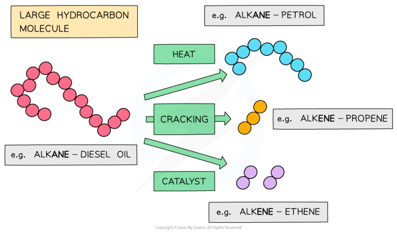 Alkanes Notes Pdf Cracking Chemistry Alkane - Premium Minimal Design - Desktop