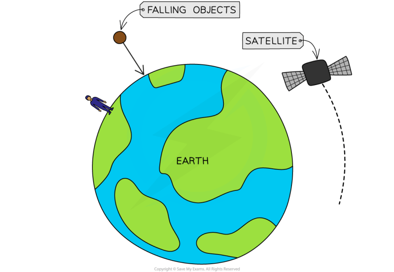 General Physics Pdf Orbit Gravity - Light Photos - Elegant Desktop Collection
