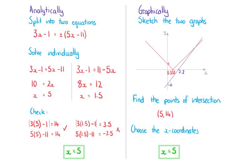 Solve Modulus Equations A Level Maths Revision Notes - Vintage Wallpaper Collection - Mobile Quality