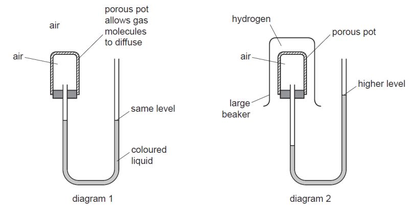 Solution Chemistry Diffusion Pdf Studypool - Download Ultra HD Landscape Art | Desktop