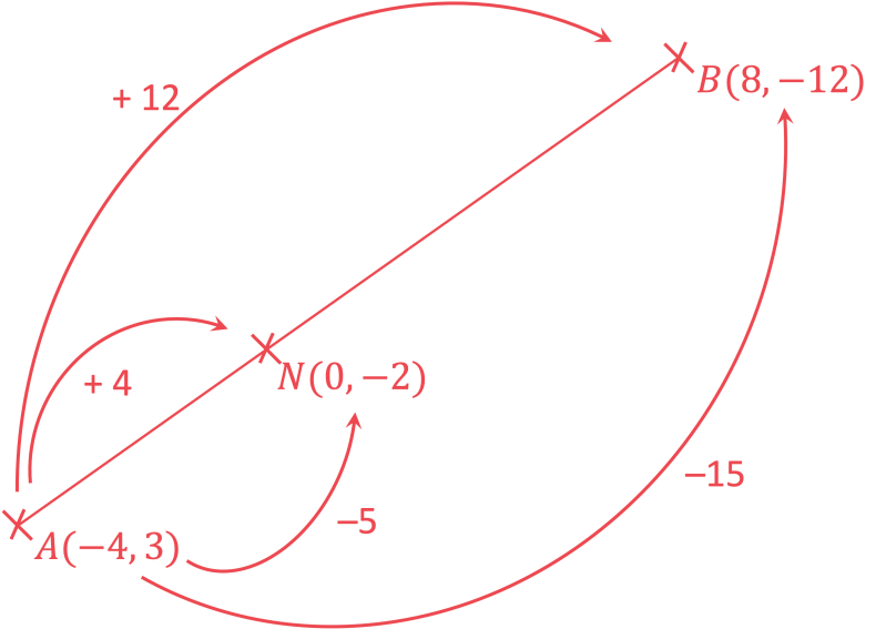 Geometry Finding Mid Points After Rotating Two Lines Mathematics - Gorgeous 4K Abstract Wallpapers | Free Download