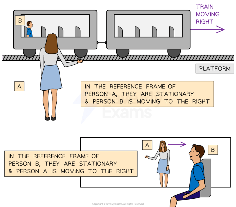 1 4 Reference Frames Relative Motion Slideshow Guided Notes Ap Physics - Premium Nature Design Gallery - Full HD