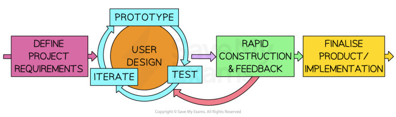 Rad Rud Pdf Software Development Process Systems Science - High Resolution Geometric Images for Desktop