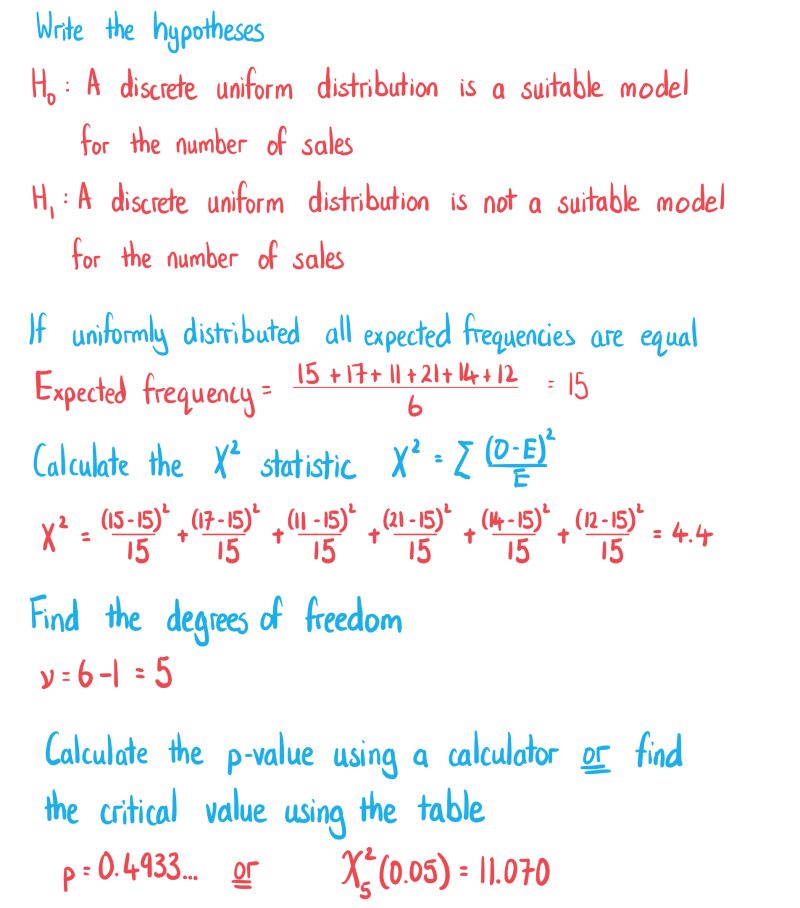 Chi Squared Tests For Standard Distributions Edexcel A Level Further - Best Light Textures in High Resolution