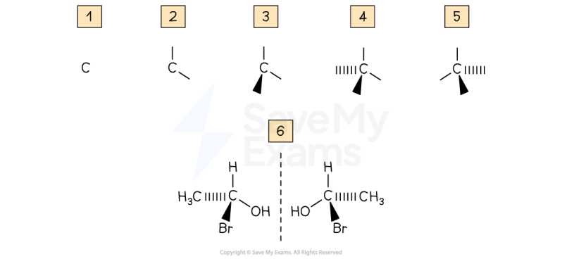 Solution Optical Isomerism A Level Chemistry Studypool - Colorful Wallpapers - Stunning Mobile Collection