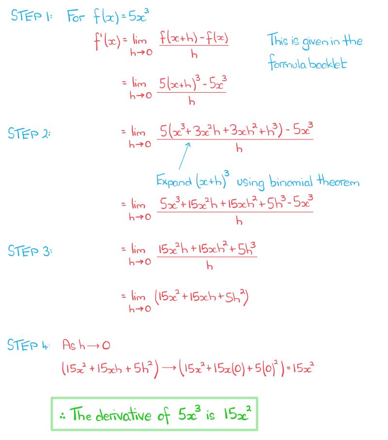 Solution A Level Differentiation First Principles Notes Studypool - Gradient Patterns - Perfect 4K Collection