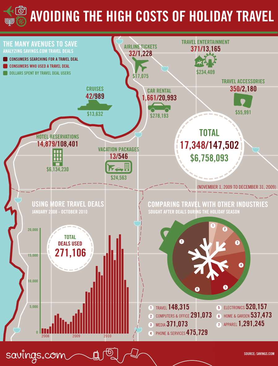 Travel Deals Infographic