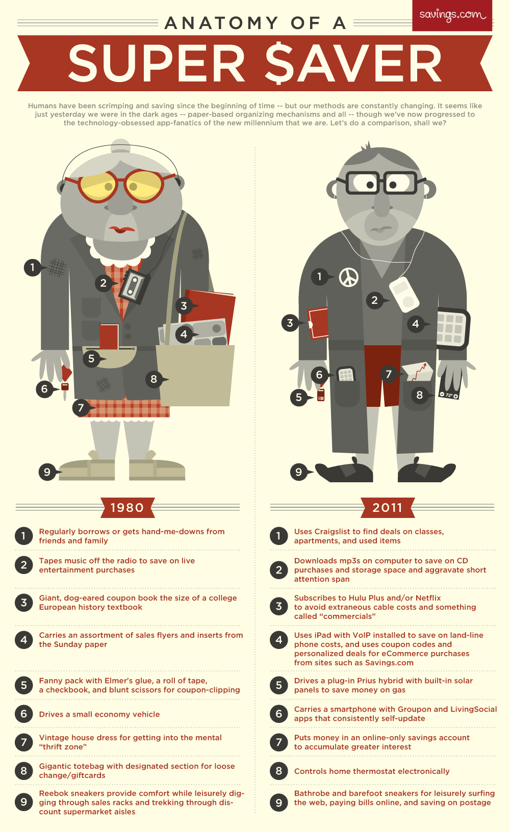 Super Saver 1980 vs. 2011 Infographic
