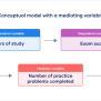 Conceptual Framework: Mediating Variables