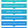 A Beginner's Guide To Starting The Research Process