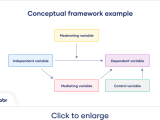 What Is A Conceptual Framework Tips Examples