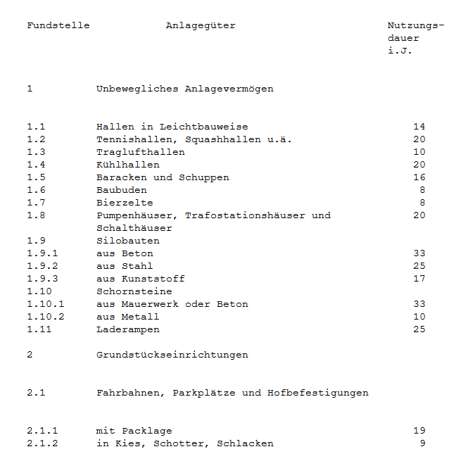 Weiss Samt Kuchenzeilen Online Kaufen Mobel Suchmaschine Ladendirekt De