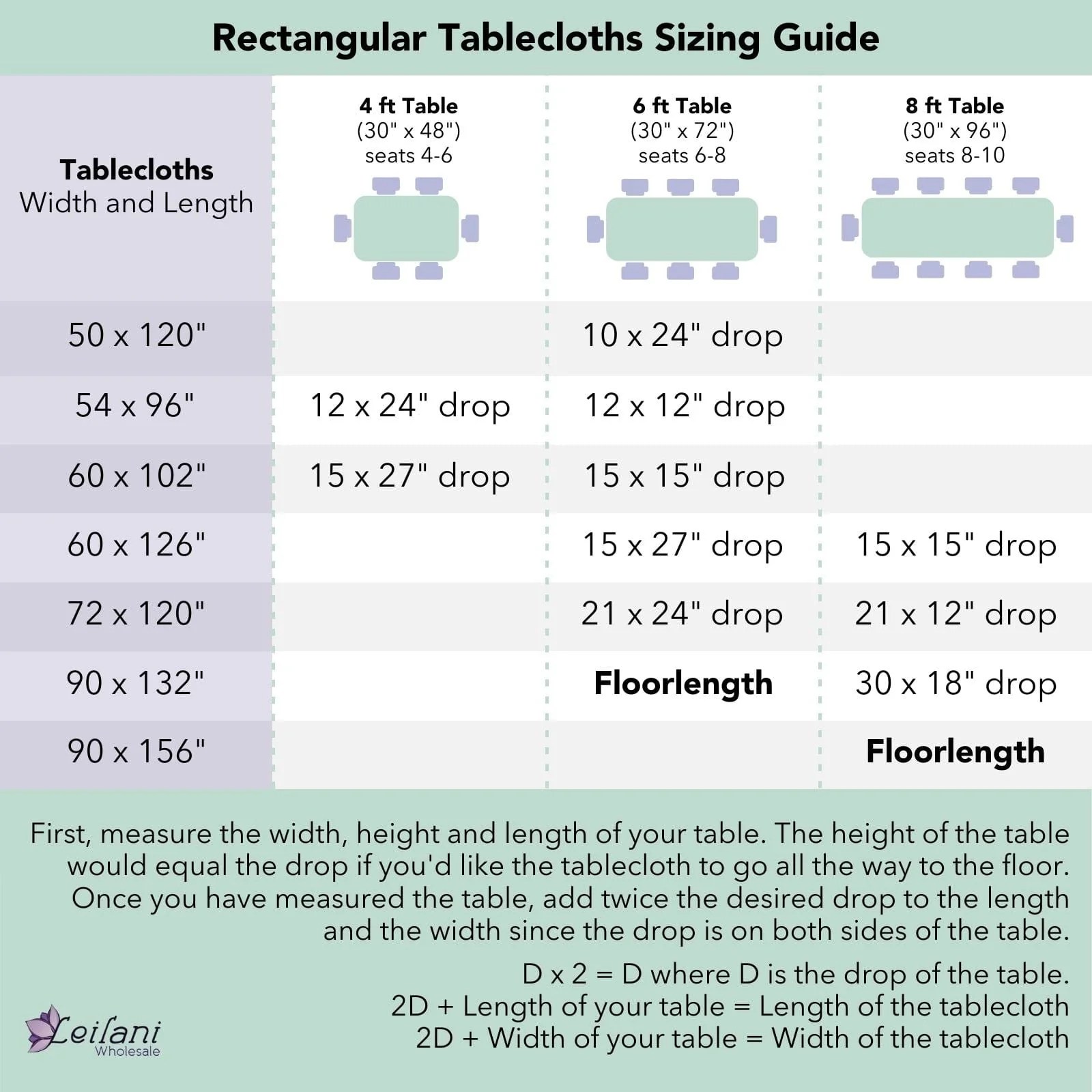 Tablecloth Sizing Guide 59 Off Www Pinnaxis