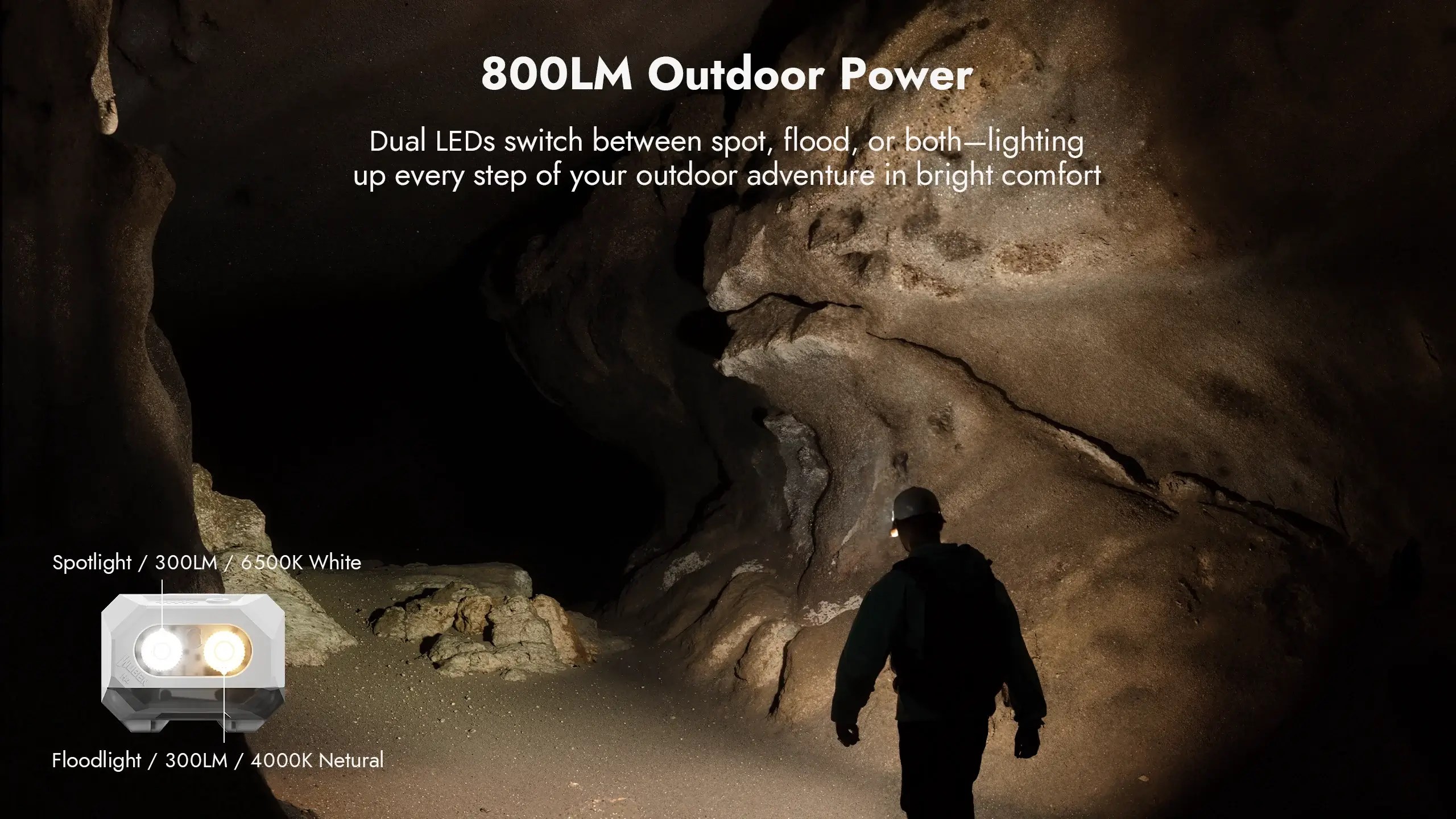 800 Lumens High-Performance Output