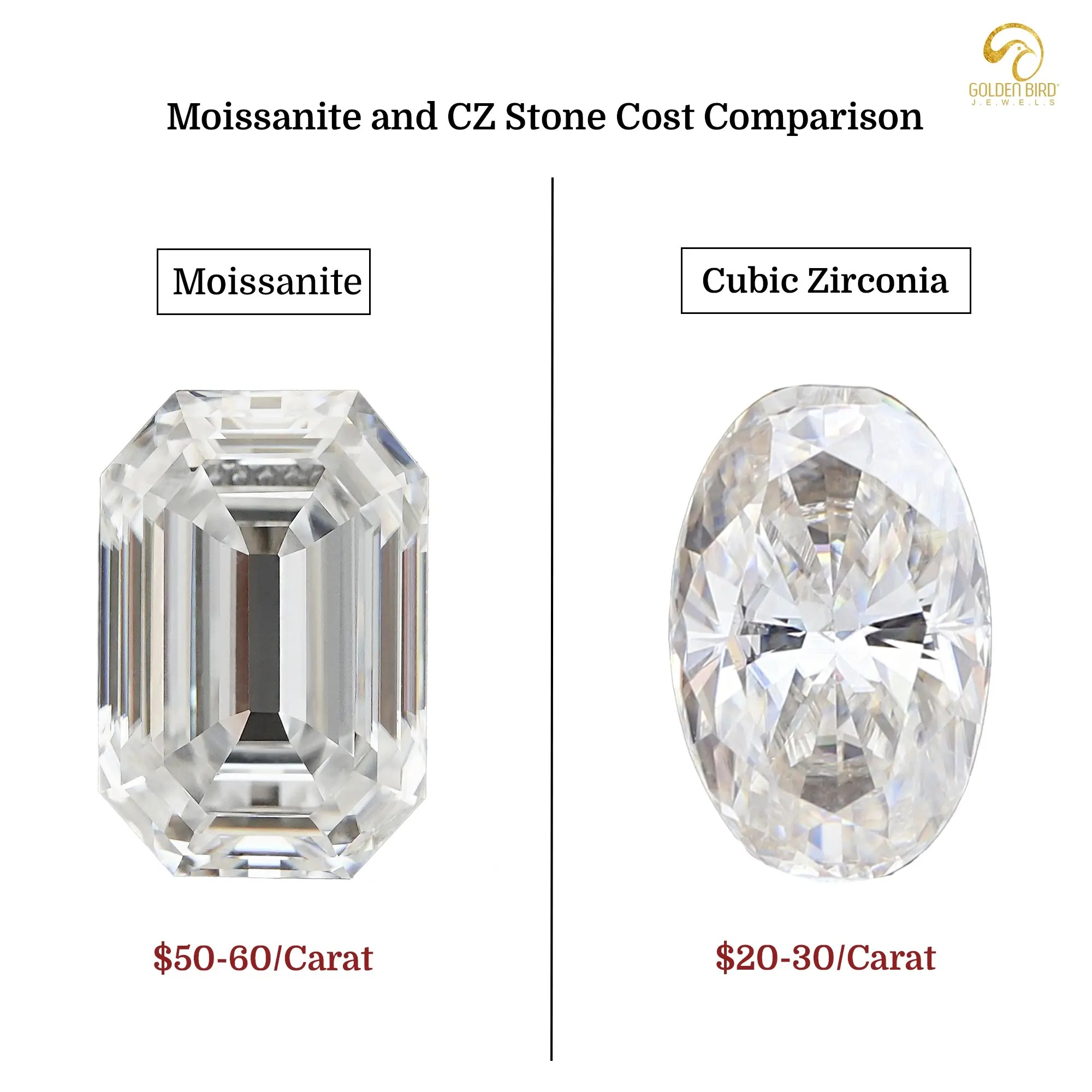 Cubic zirconia vs moissanite: the difference to consider