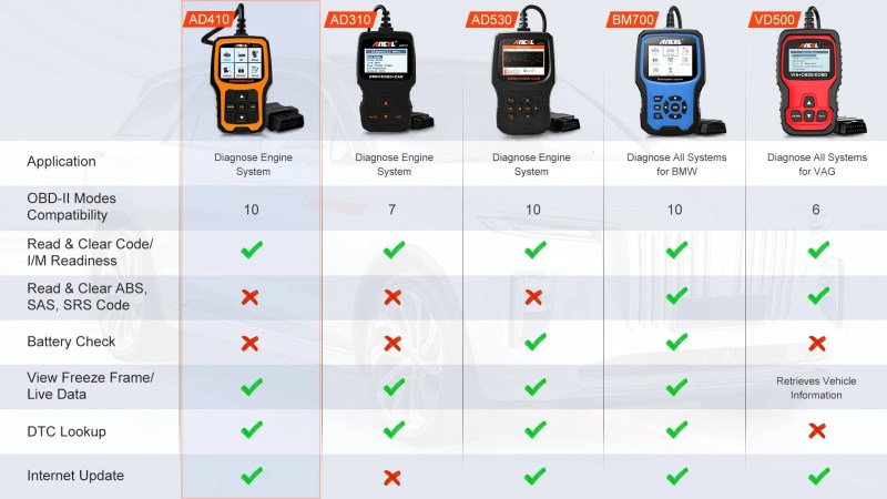 A Comprehensive Guide How To Read Ecu Data Ancel - Download Classic Abstract Design | 4K