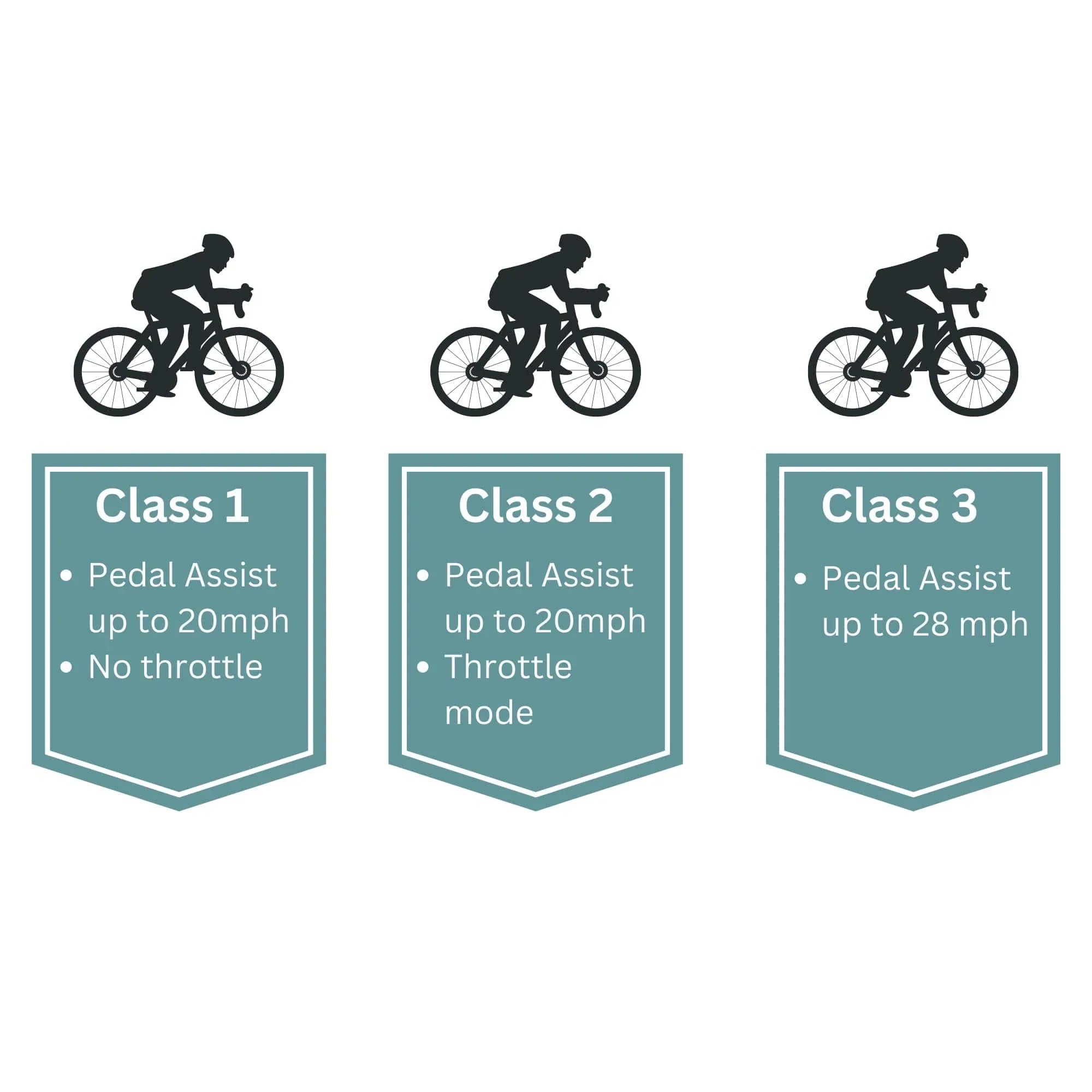 E Bike Classes Explained Class 1 2 3 Guide Tamobyke Tamobykesport