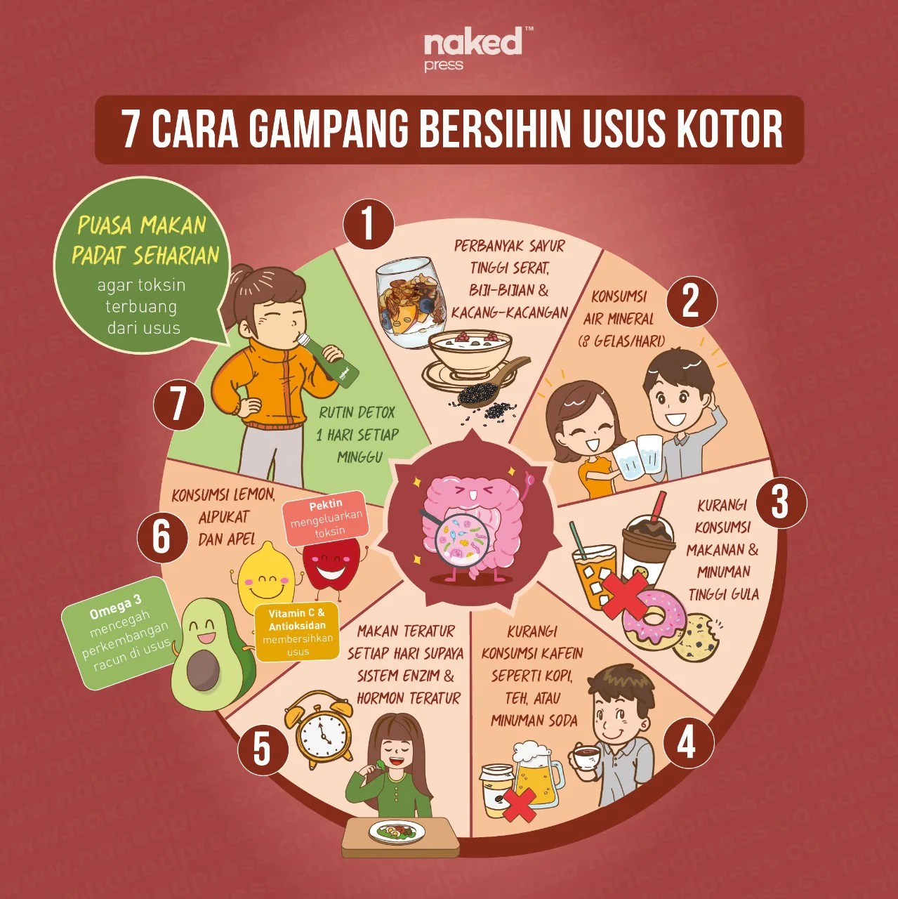 Selain itu, detox usus menurut dr. 7 Cara Gampang Membersihkan Usus Kotor Np