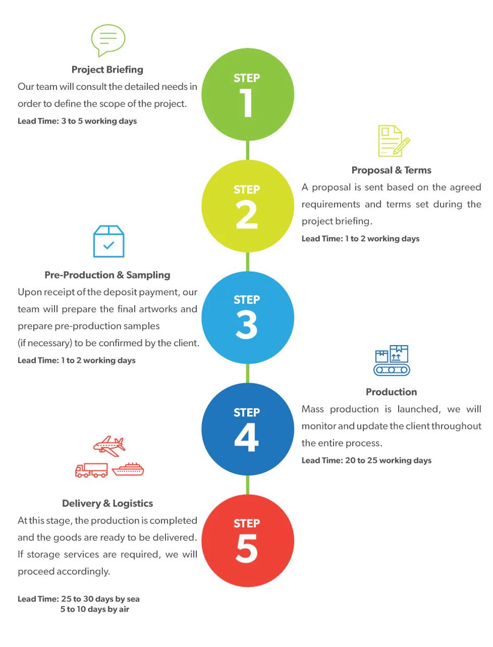 Process Packaging Company In Dubai