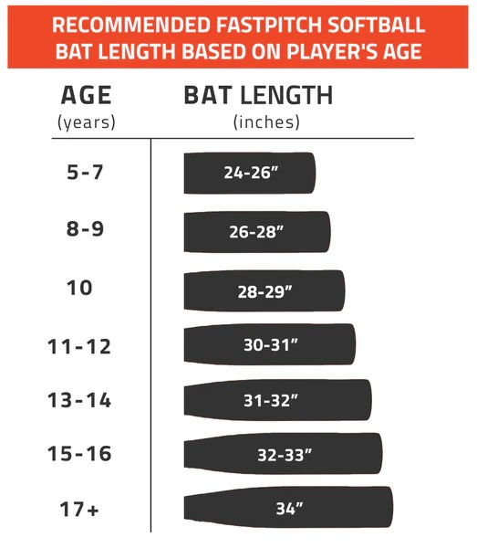 Baseball bat size chart age