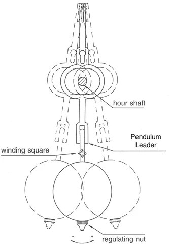 Unpack all of the parts for your mantel clock. Hermle Clocks Operational Manuals
