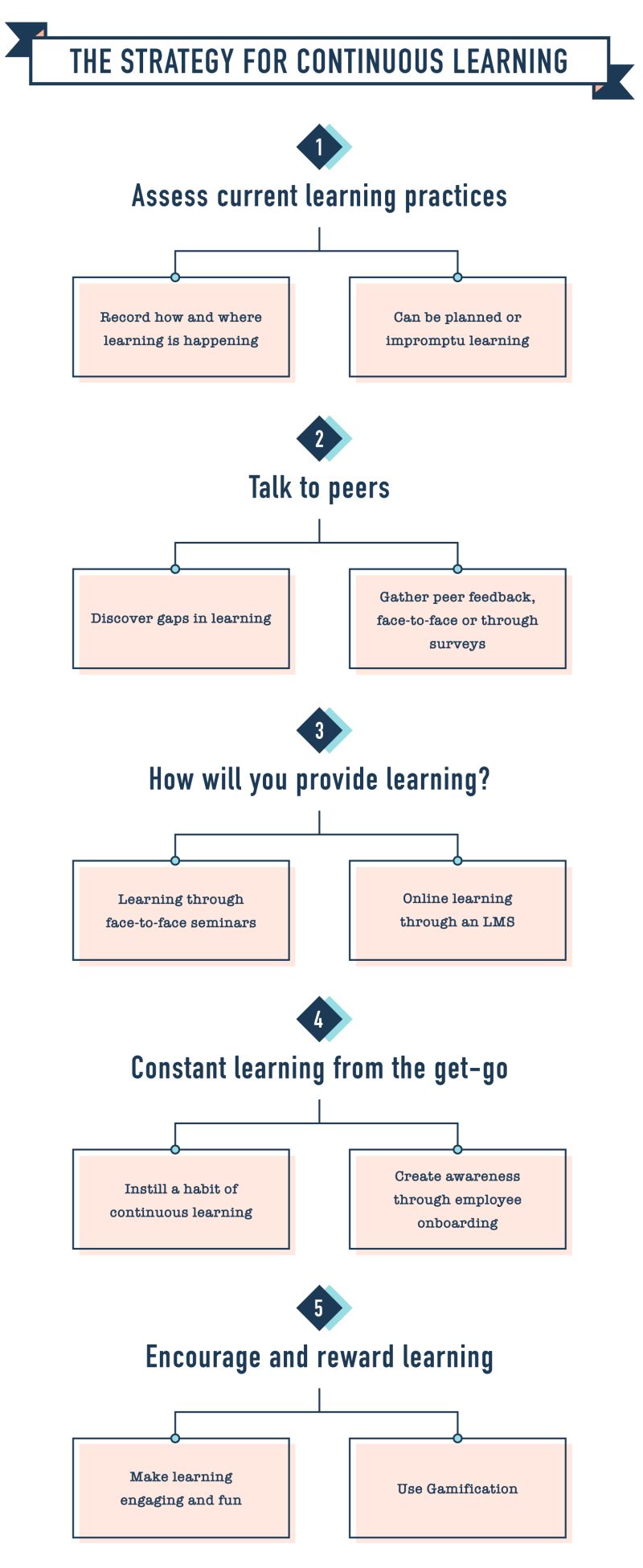 Api Building Notes Bts Continuous Learning - Premium Geometric Design - 8K