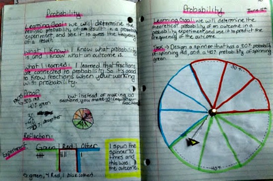 Math N Spire Math Journal Spice Up Your Notes - Download Stunning Vintage Illustration | Ultra HD