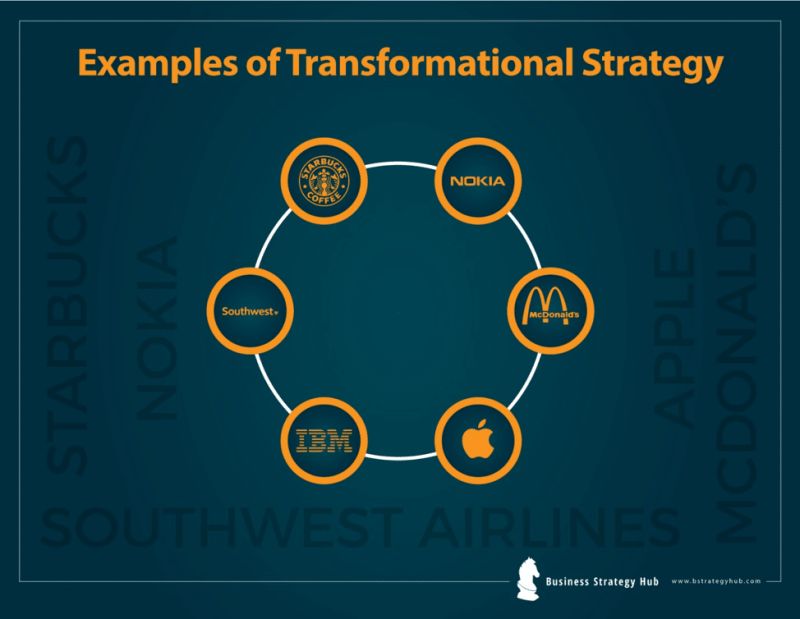 Transformational Life Strategy Adults - Nature Wallpapers - Modern Desktop Collection