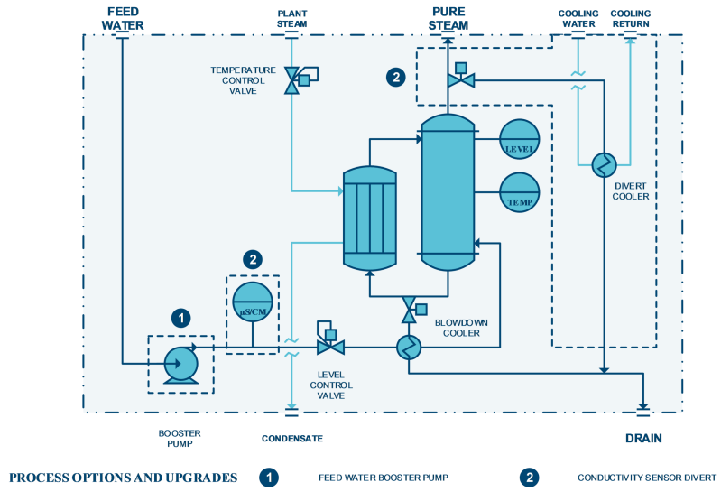 Pure Steam Generation - Professional Full HD Minimal Arts | Free Download
