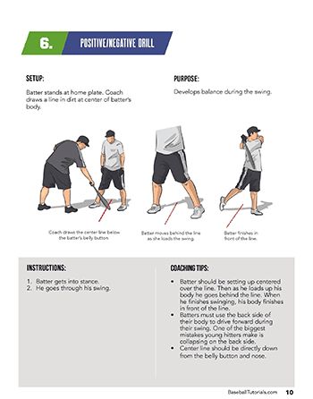 Back Yard Baseball Hitting Drills Baseball Tutorials Hitting Drills - Gorgeous Vintage Texture - Retina