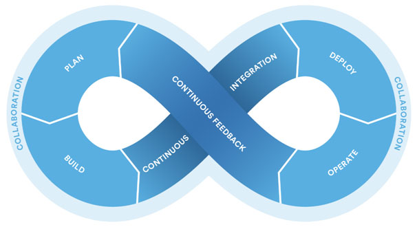 Ppt Jira For Devops Loves Cloud Powerpoint Presentation Free - Beautiful Vintage Picture - High Resolution