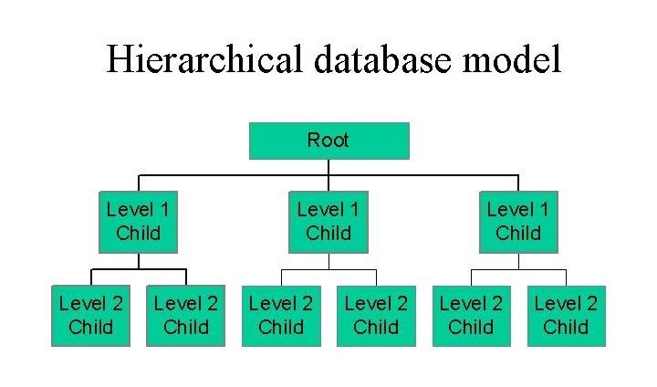 Hierarchical Database Vs Relational Databases Differences - Light Pattern Collection - Retina Quality