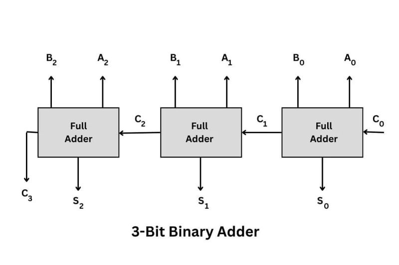 Micro Operations Computer Architecture - Perfect Nature Texture - Mobile
