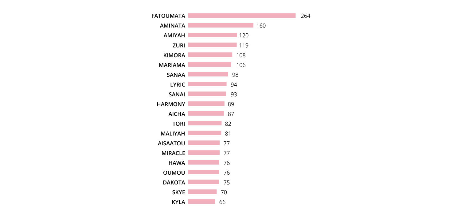 193+ Cara Menurunkan Sgot Dan Sgpt