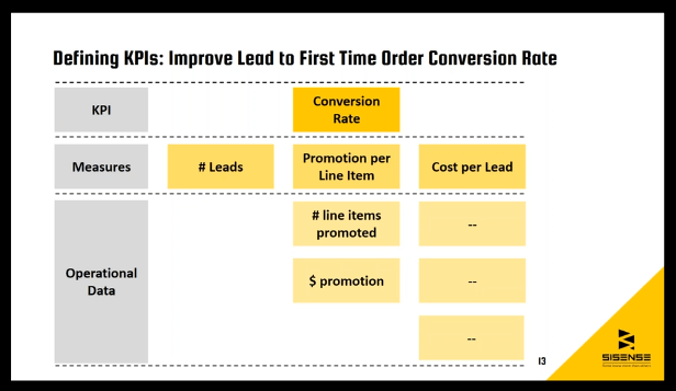 How To Translate Business Goals Into Kpis Sisense Blog
